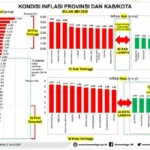 Provinsi Lampung Catat Inflasi 1,94%, Terendah Se-Indonesia