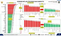 Provinsi Lampung Catat Inflasi 1,94%, Terendah Se-Indonesia